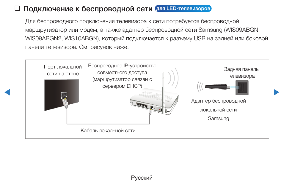 Подключение телевизора к wi-fi роутеру | настройка оборудования