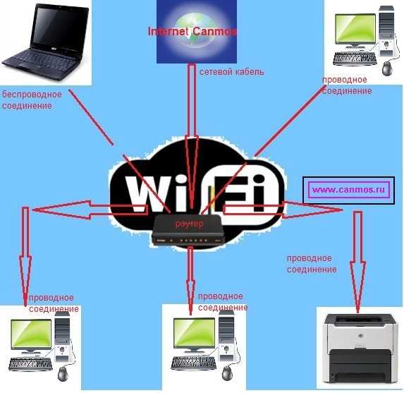 Почему роутер режет скорость wi-fi и как это исправить