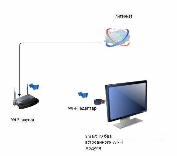 Настройка беспроводного дисплея miracast (widi) в windows 10