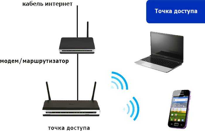 Отличия wi-fi роутеров друг от друга