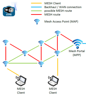 Что такое mesh wi-fi?