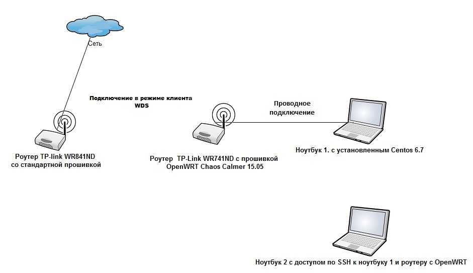 Как создать общую папку в локальной сети windows 7: назначение общих папок - msconfig.ru