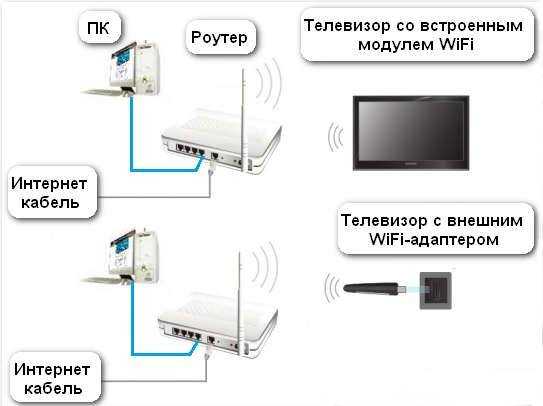 Wifi usb адаптер для t2 тюнера и его небольшая доработка