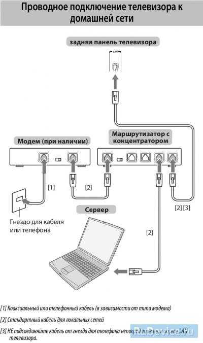 Как подключить ноутбук к телевизору через wi-fi: передача изображения на windows 7 и 10