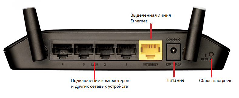 Dir-615: комплексная настройка интернета, wi-fi, iptv