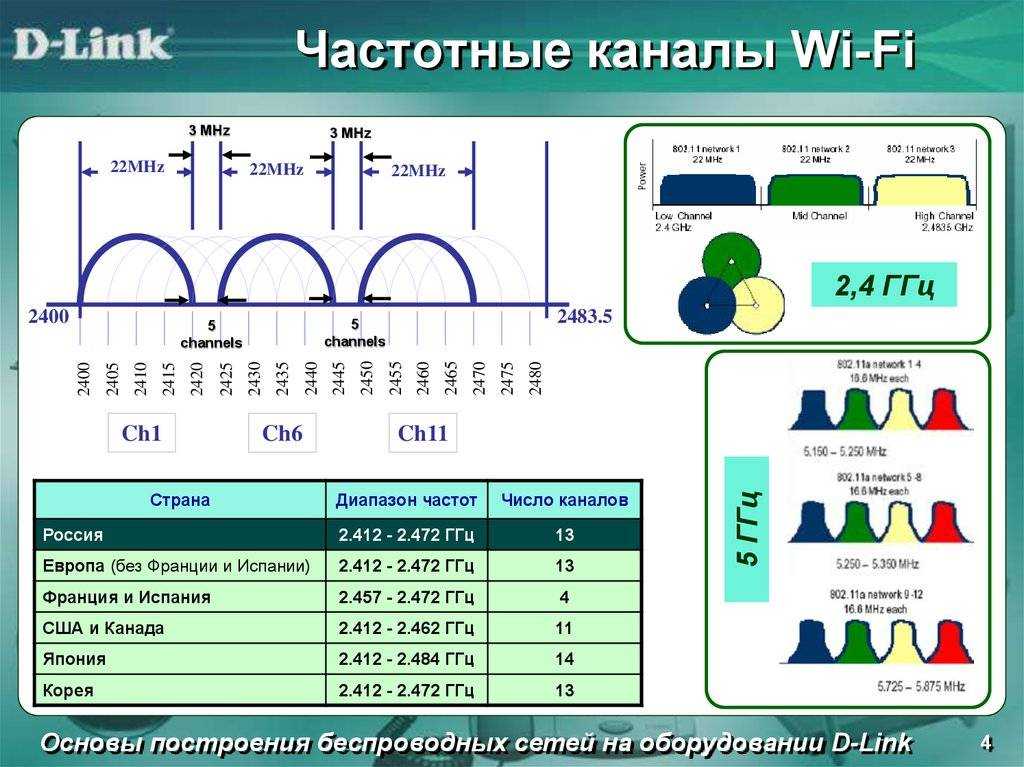 Ширина канала wifi 20/40/80 мгц на 2.4 ghz и 5 ггц