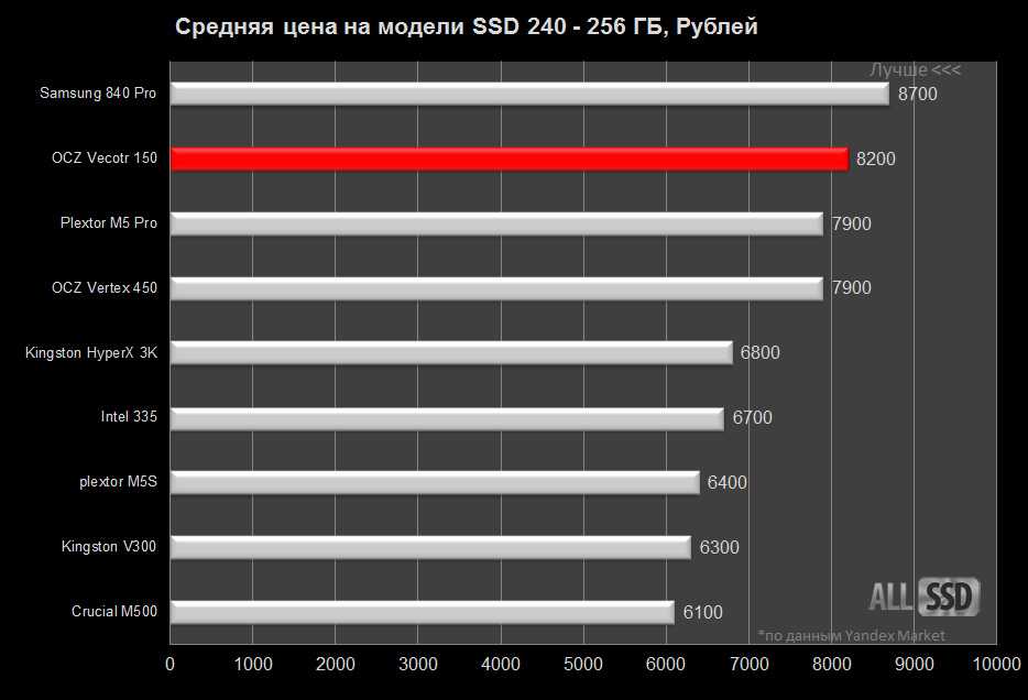 Как посмотреть состояние ssd диска, проверить его на ошибки | it-actual.ru