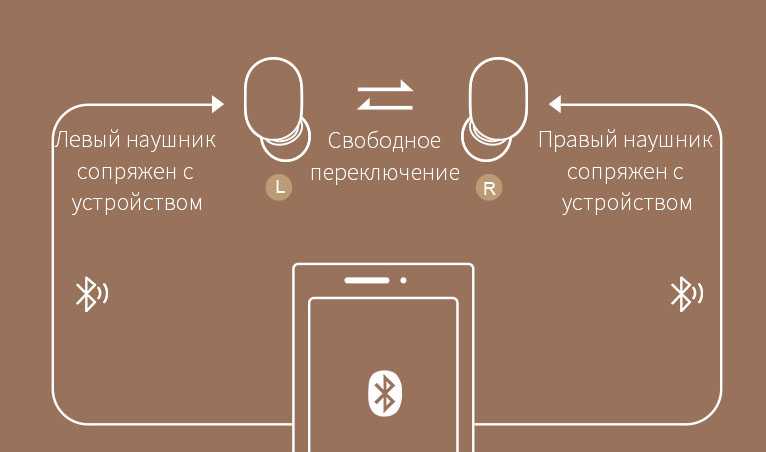 Наушники беспроводные wireless headset инструкция на русском