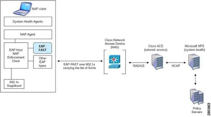 Cisco eap-fast module: что это за программа? | твой сетевичок