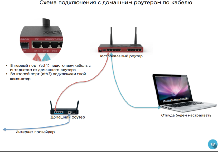 Как настроить wifi репитер totolink ex1200t и подключить к роутеру? - вайфайка.ру