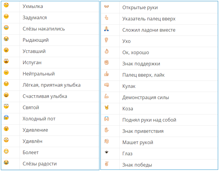 Что означает этот символ. Что означают смайлики расшифровка. Обозначение смайликов в WHATSAPP на русском языке в WHATSAPP. Обозначение смайликов в ватсапе расшифровка на русском языке. Значение смайлов в ватсап расшифровка.