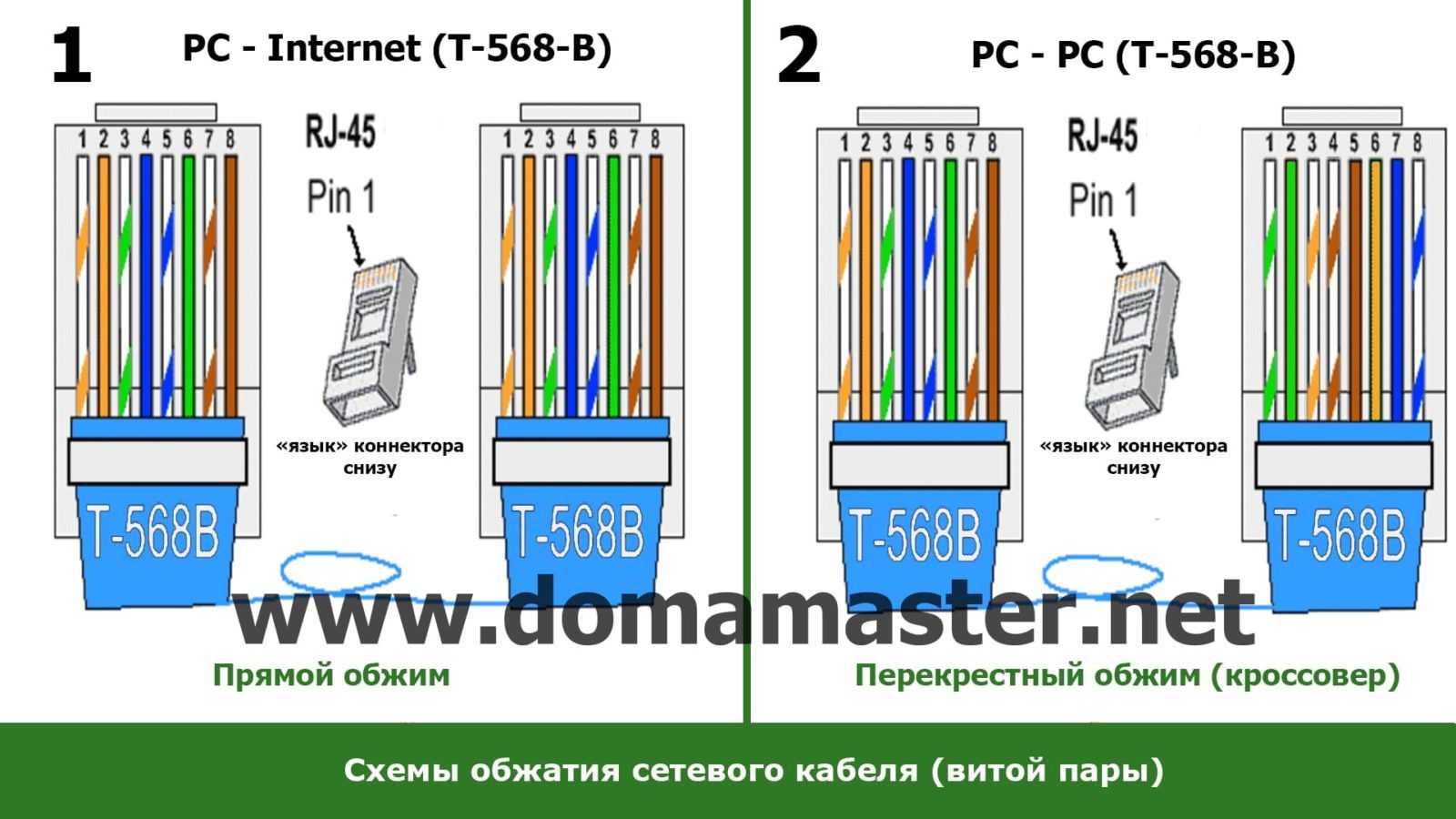 Как обжать кабель rj-45 для интернета дома