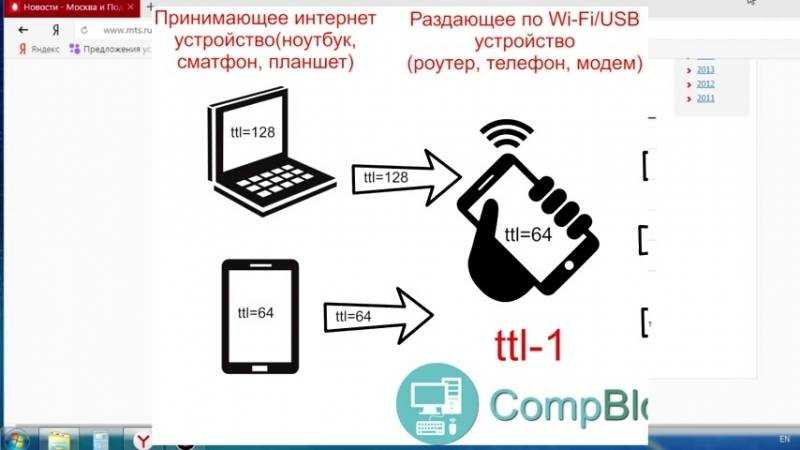 как обойти ограничение на раздачу интернета на тарифище от мтс тарифкин.ру