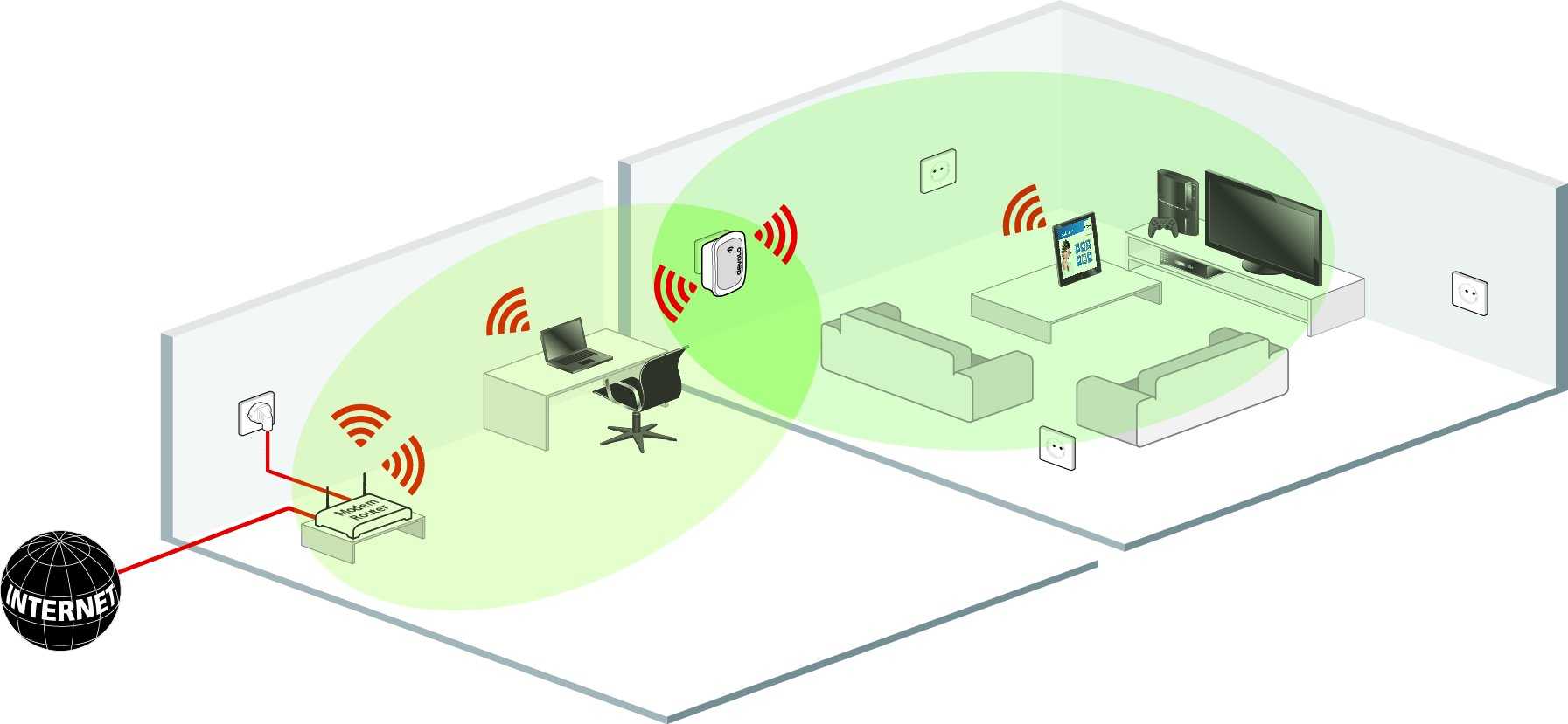 Как усилить сигнал wifi роутера: 9 способов своими руками.