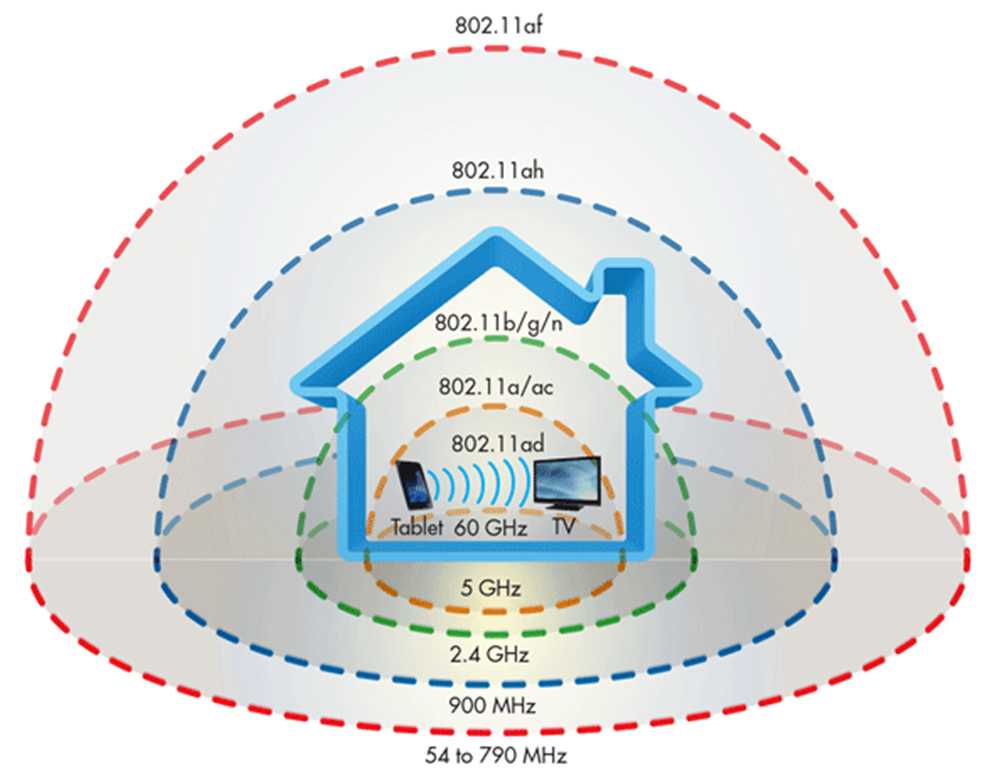Как увеличить дальность wifi роутера своими руками до 10 километров
