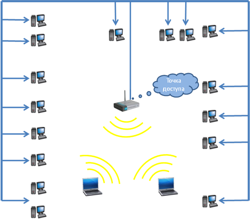 Как выбрать точку доступа wi-fi. правильный выбор беспроводной точки доступа вай фай - setevuha