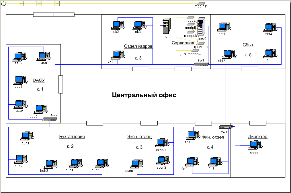 Настройка сети в windows 7, 8 и 10 – узнайте, как правильно подключить компьютеры к локальной сети