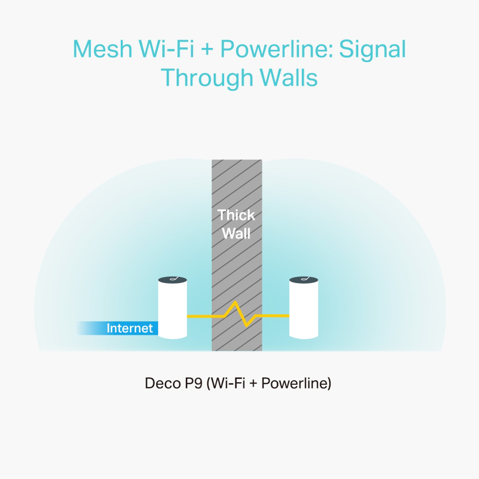 Wi-fi mesh система - лучшее решение для дома - настройка wifi роутера