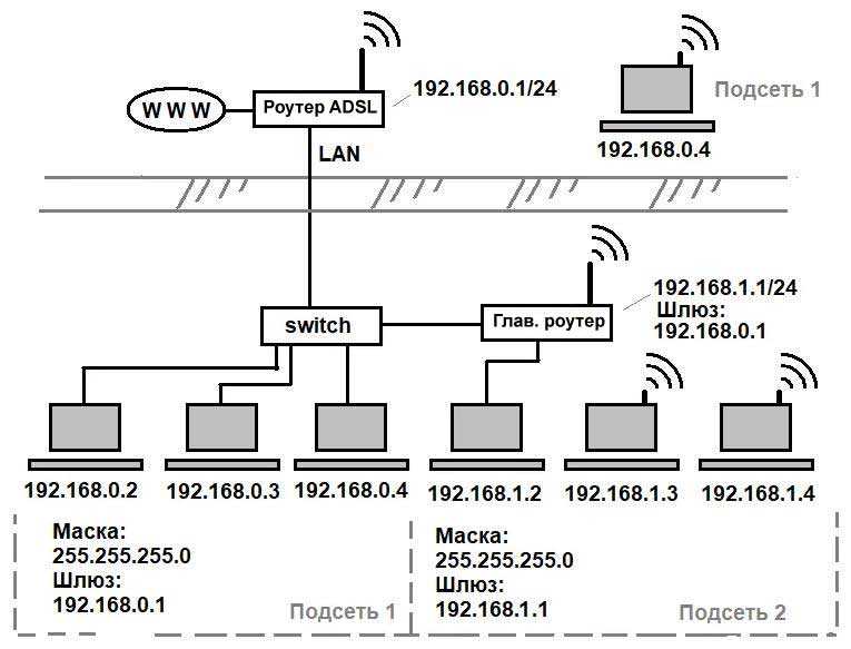 Wi-fi против ethernet – насколько лучше проводное соединение