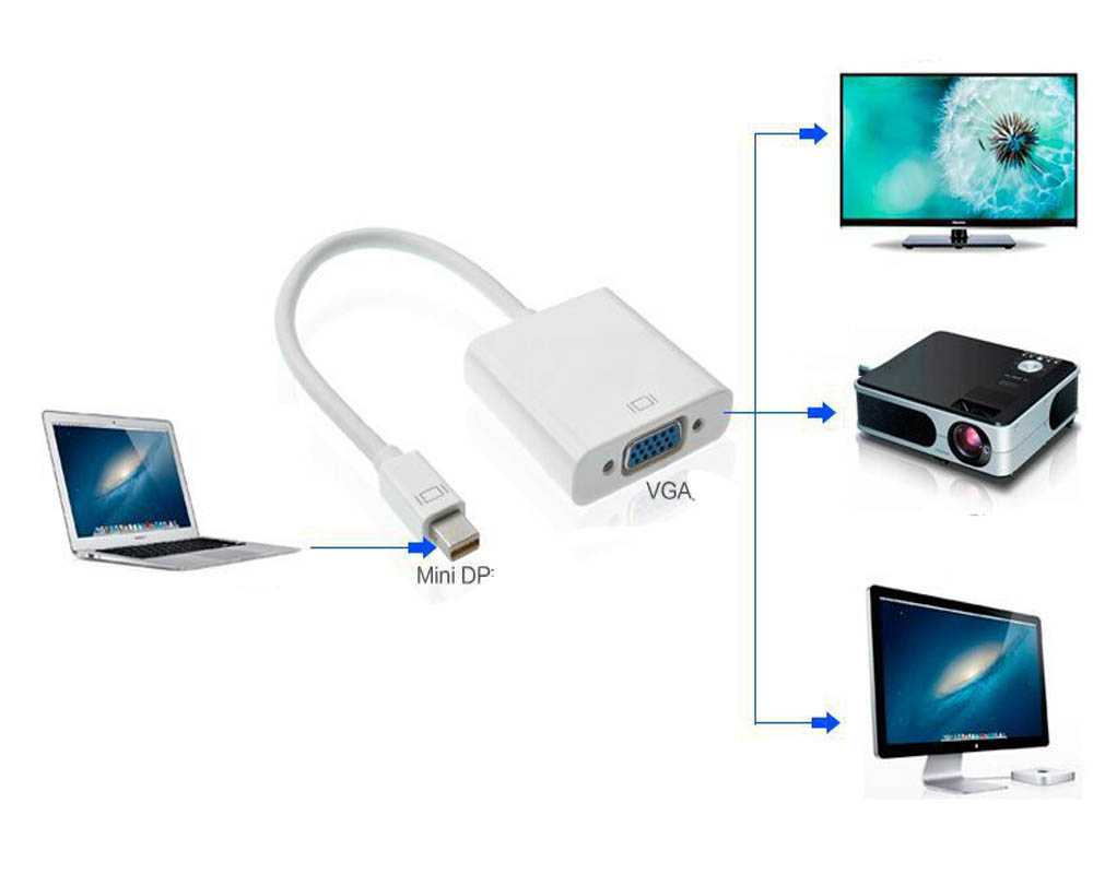 Как подключить компьютер к телевизору через wifi и кабель