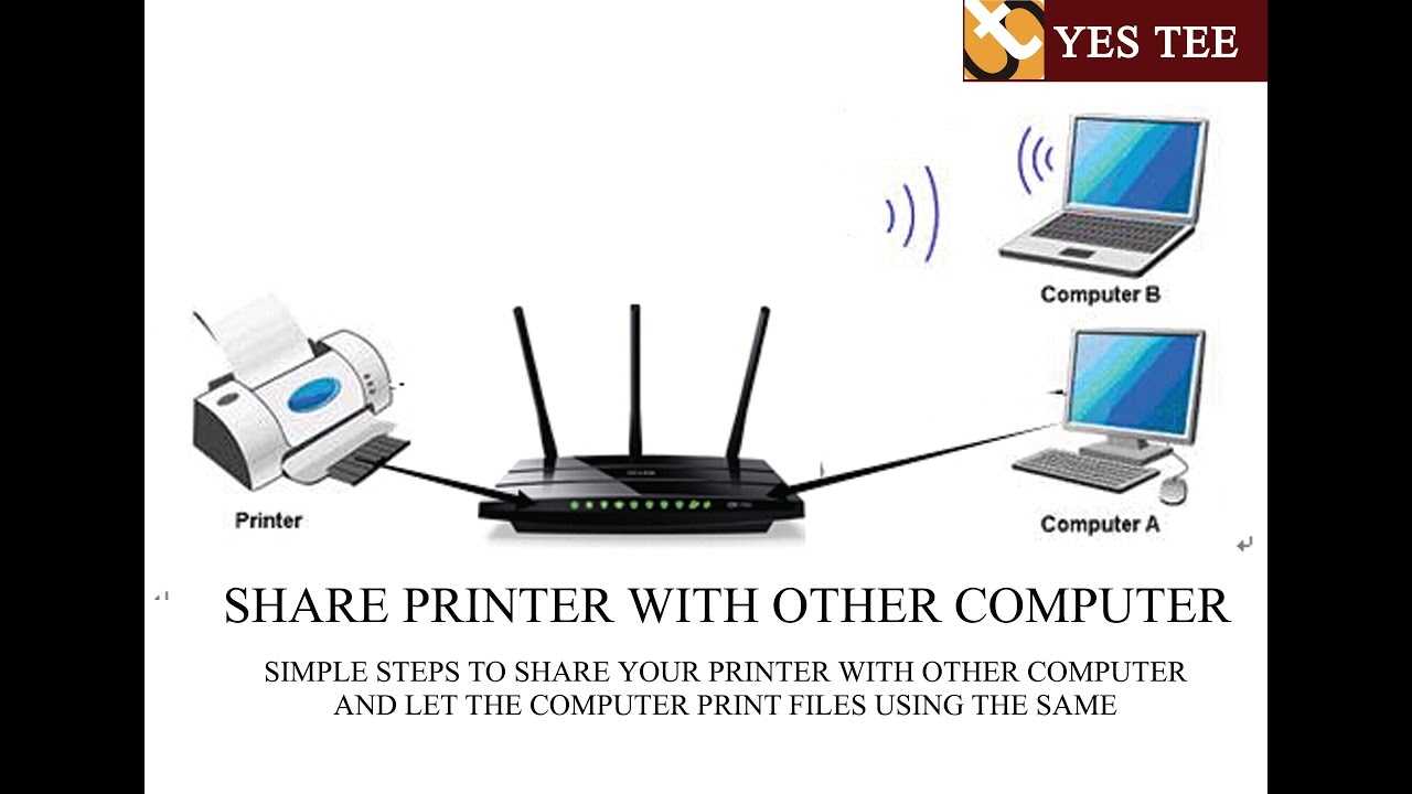 Как печатать на принтере через интернет: беспроводная печать с ноутбука