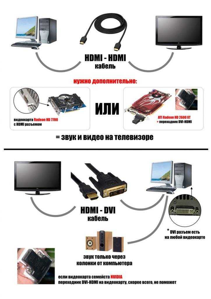 Как подключить ноутбук к телевизору через hdmi?