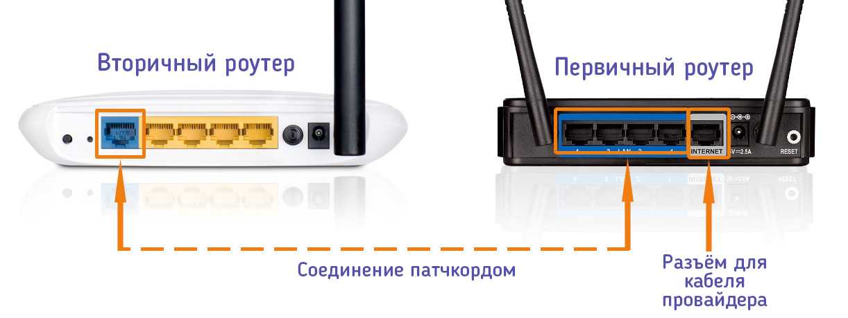 Как настроить два роутера в одной сети — по кабелю и через wifi | настройка оборудования