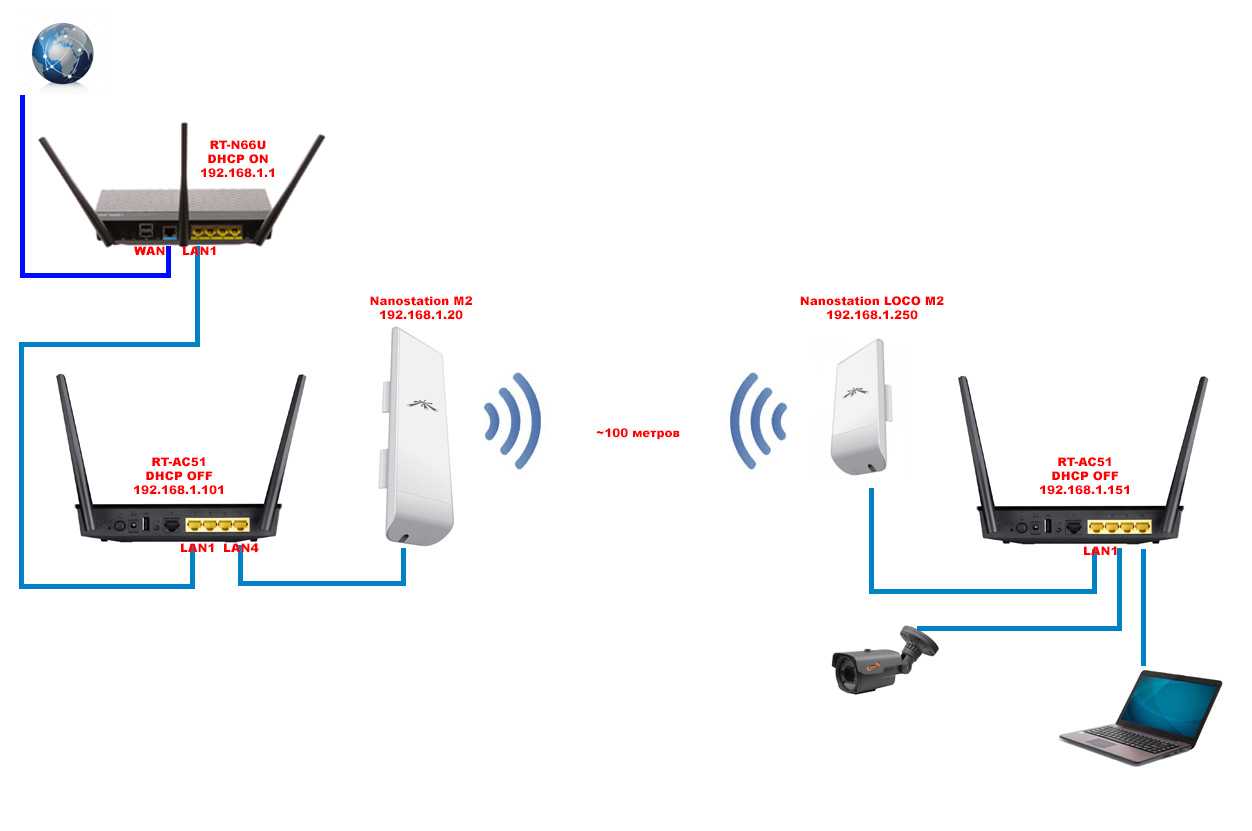 Как подключить роутер к роутеру через wi-fi или по кабелю lan