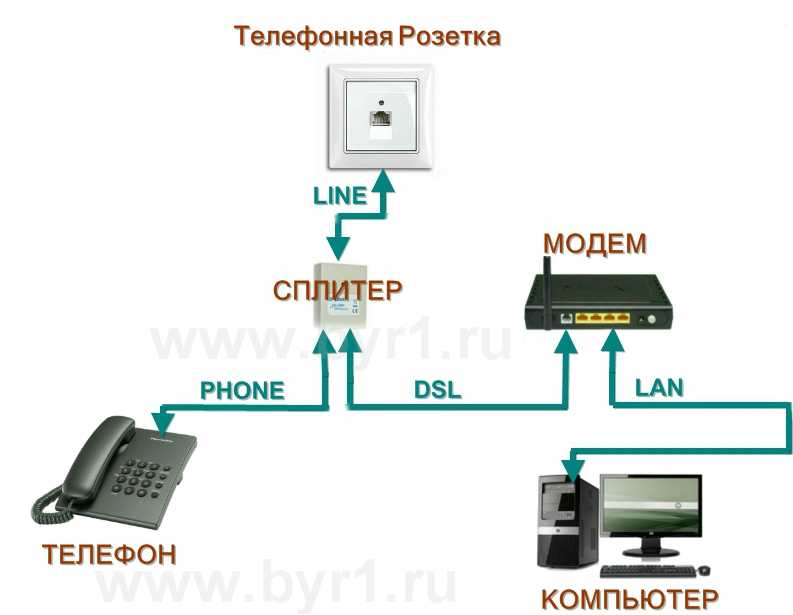 Интернет на компьютере через телефон (usb, bluetooth, wi-fi)