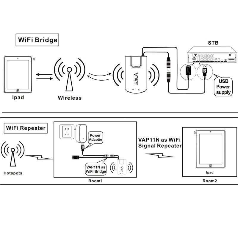 Настройка wifi моста между двумя роутерами tp-link pharos и ubiquity