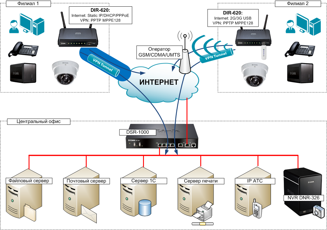 Подключить интернет web. Схема подключения WIFI роутера в локальной сети. Схема подключения коммутатора и роутера. Схема подключения Wi-Fi роутера и коммутатора. Структурная схема вай фай роутера.