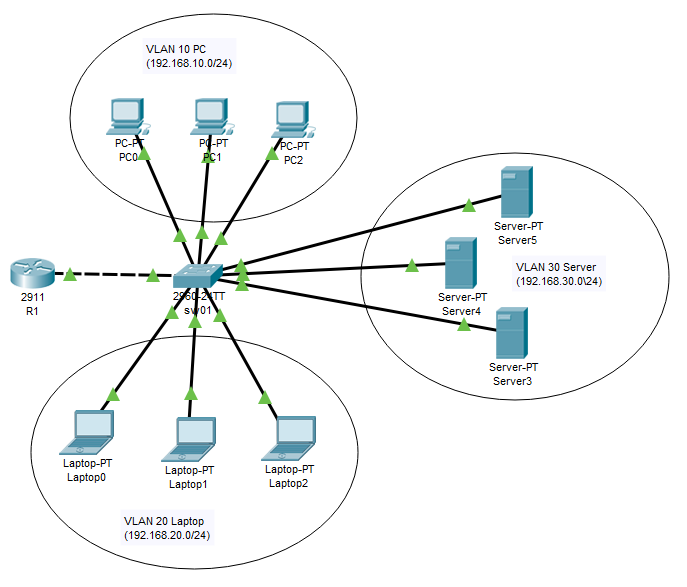 Ip адрес vlan. Циско схема сети подсети. Схема сети с VLAN. Cisco роутер схема. Схема корпоративной сети Cisco.