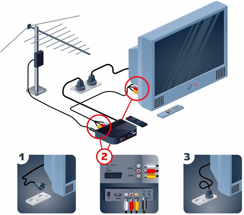 Настройка телевизозора lg на цифровые каналы от антенны, кабеля и спутника