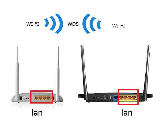 Настроить локальную сеть через роутер, wi-fi и сетевой доступ к принтерам
