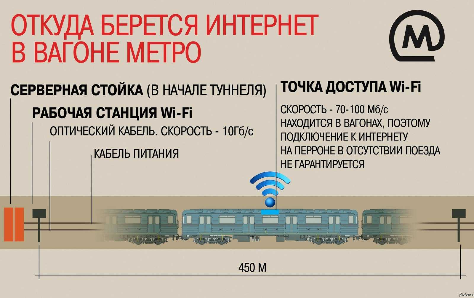 Wifi в метро без рекламы — как отключить рекламу в mt free не только абонентам теле2?