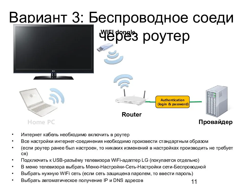 Как подключить телевизор к интернету через кабель (сетевой lan кабель) - router