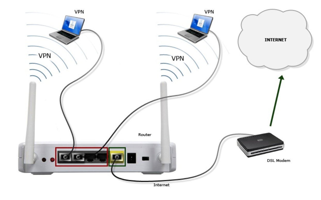 Можно ли использовать два маршрутизатора в одной домашней сети?