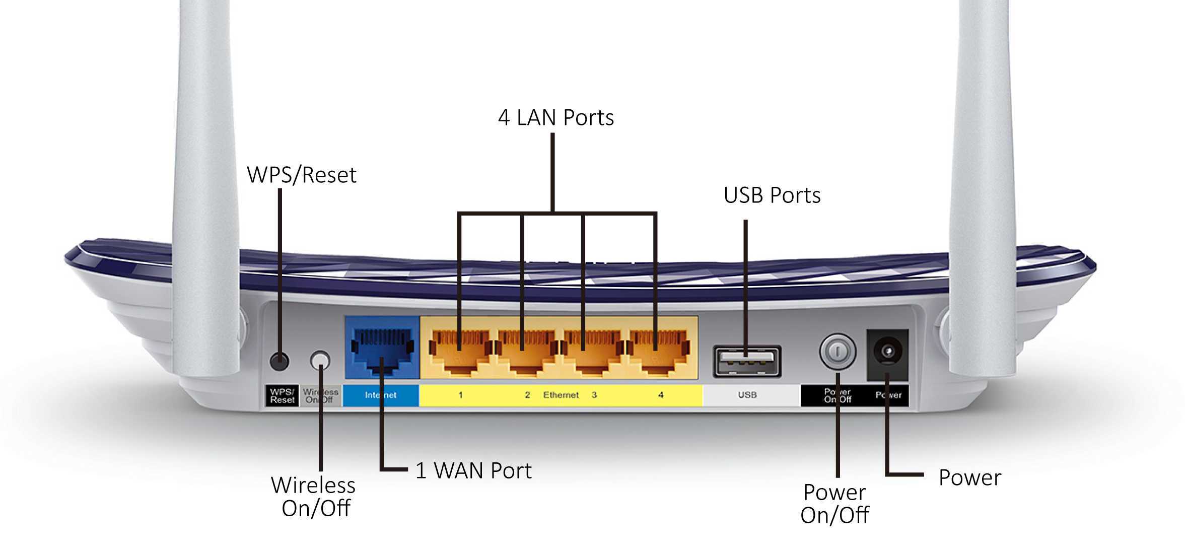 Что такое разъем wan и lan на роутере — подключение и настройка сети интернет по кабелю