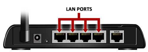 Порты wa и lan на роутере - как подключить кабель к разъему?