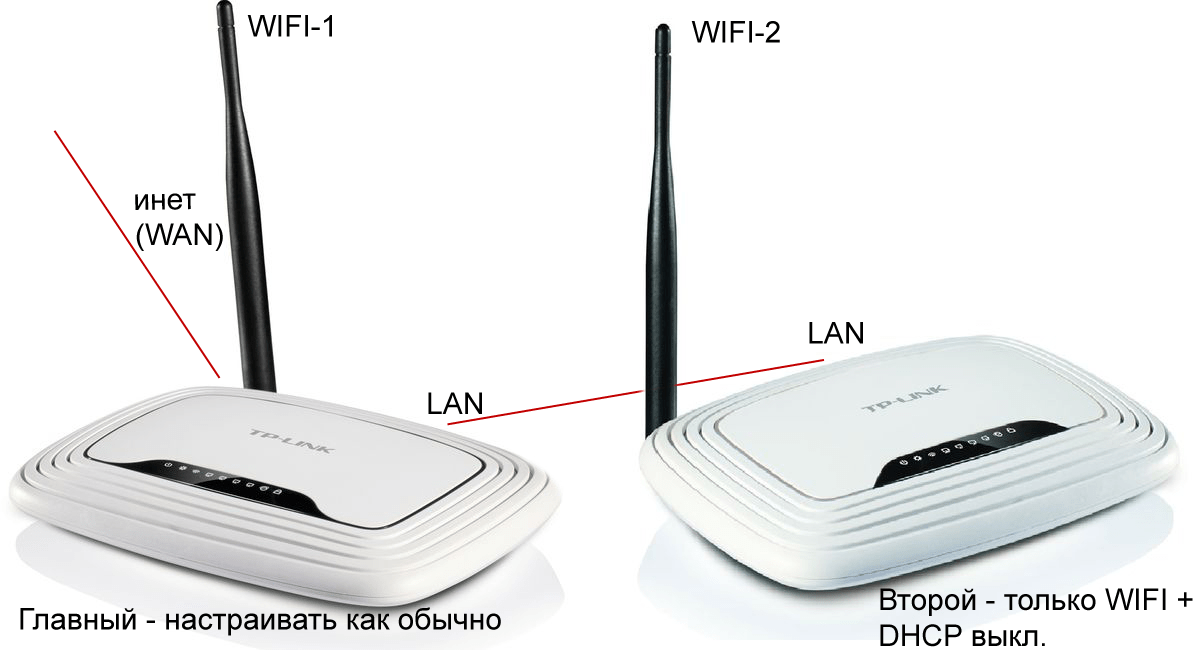 Как подключить и настроить усилитель wi-fi от tp-link?