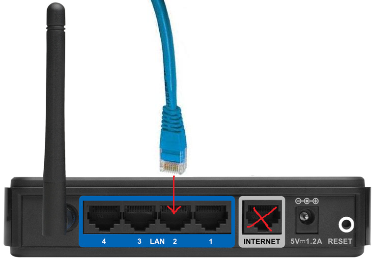 Проверьте сетевые кабели модем и маршрутизатор подключиться