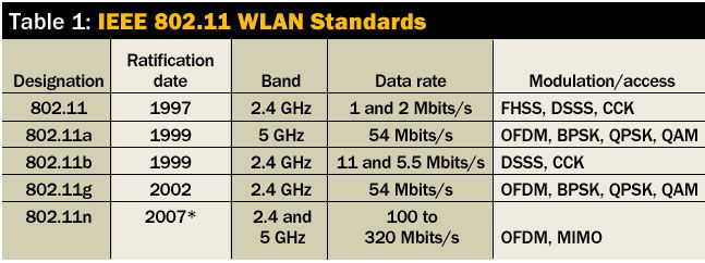 Частота wi-fi роутера — как поменять канал и частоту