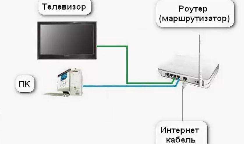 Особенности использования приставок smart tv с wi-fi сетью для телевизоров