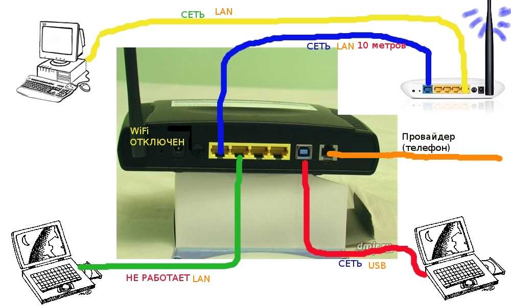 Раздача интернета с компьютера через wi-fi-адаптер