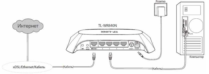 Схема tp link tl wr840n