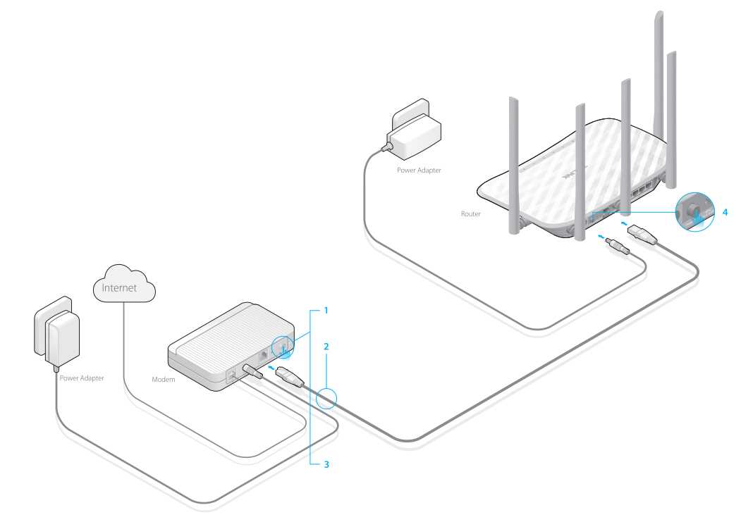 Тп линк схема подключения роутер
