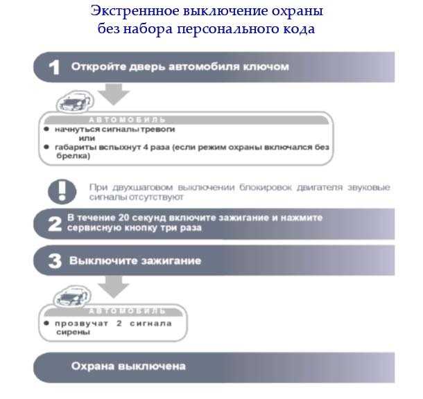 Не работает брелок сигнализации: что делать, если пульт не реагирует на нажатия и двери автомбиля не открываются?