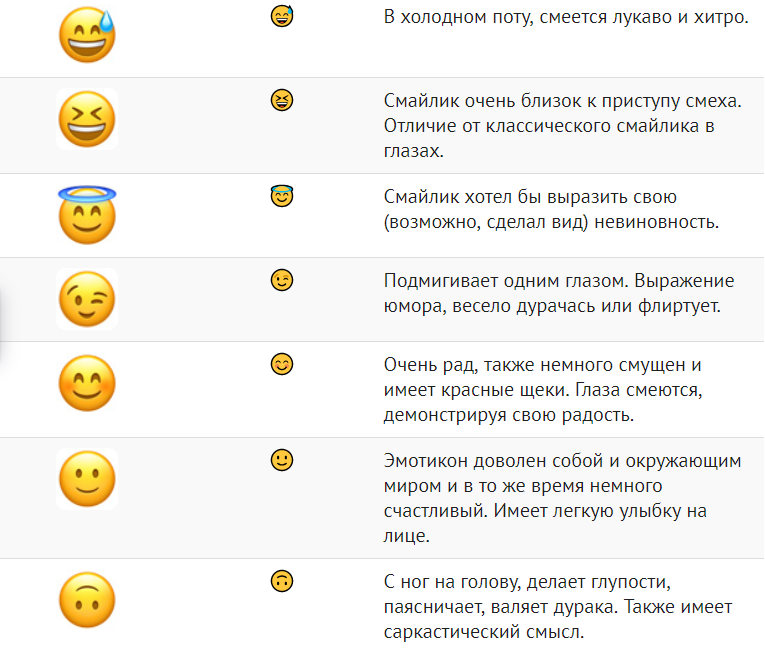 Значение смайликов ватсап. Что означают смайлики в ватсап расшифровка на русском. Обозначение смайликов в ватсапе расшифровка на русском языке. Значение смайликов расшифровка на русском таблица. Значение смайликов в WHATSAPP на русском расшифровка таблица.