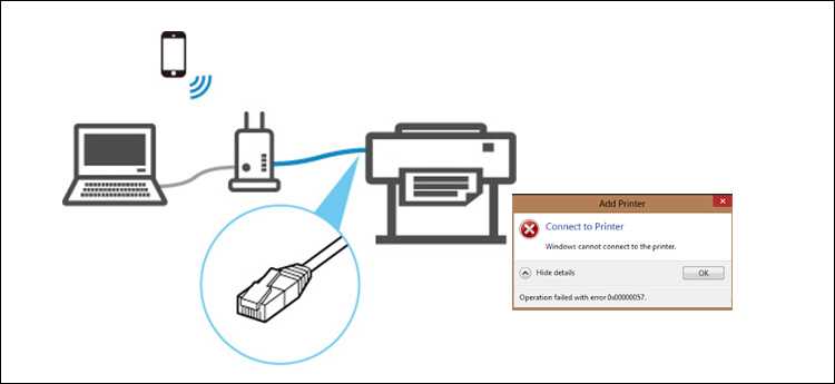 Как самостоятельно настроить принтер по локальной сети: подробная пошаговая инструкция