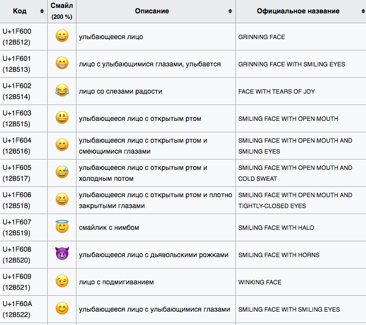 Значение смайлов. Значение смайликов в WHATSAPP ЭМОДЖИ. Что значит смайлик с языком сбоку. Чтотознаяают смайлики. Чтоб обазначаб смалики.